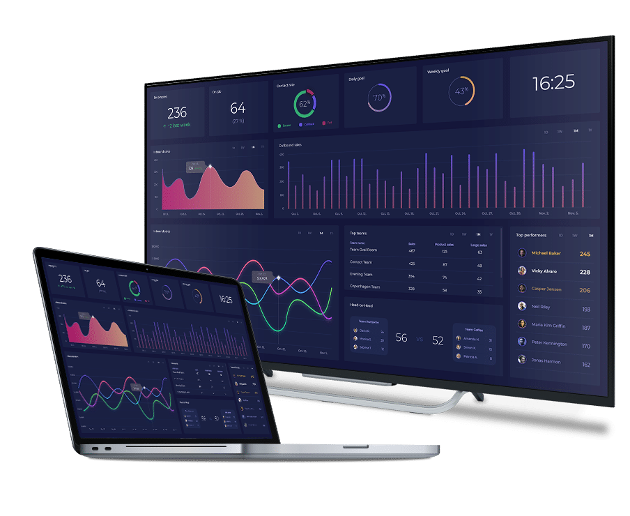 IntraManager Board - Opsæt og del nemt lækre dashboards. IntraManager Board dashboards vises på tv-skærm.